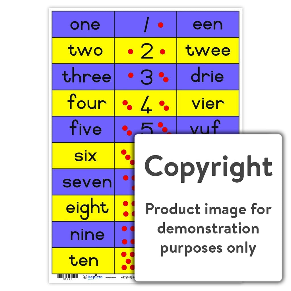 How To Count 1 To 10 In Excel