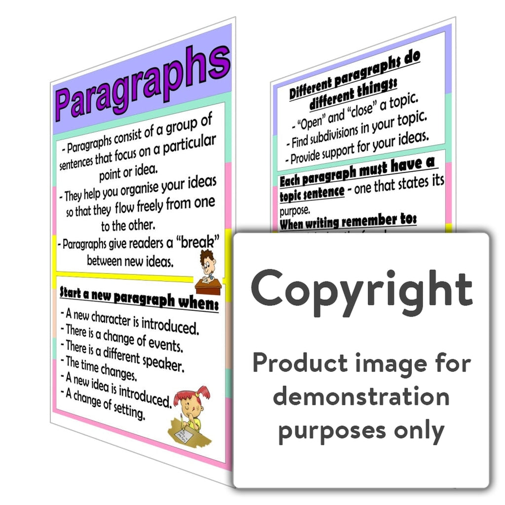 LAMINATED Parts of a Paragraph Anchor Chart 